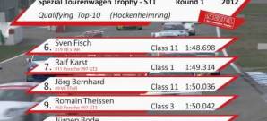 1. Lauf STT H&R Cup Hockenheim